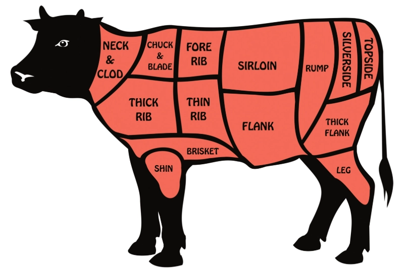 chuck roast