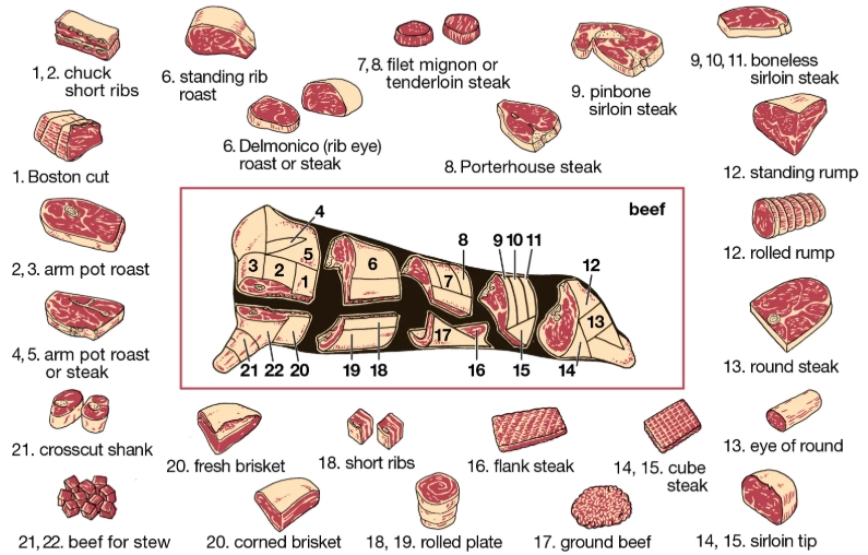 chuck roast